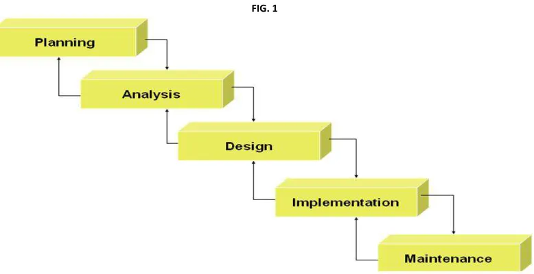 FIG. 2  This model shows how actually the HRIS works and how it helps in various functioning of human resource department .Here human resource department can 