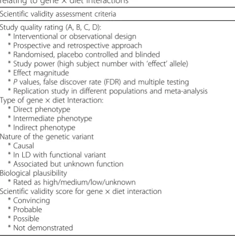 Table 2 Framework for stepwise assessment of the evidencerelating to gene × diet interactions