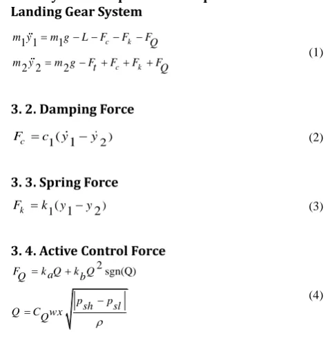 Figure 1.  mechanical model of passive and active system 