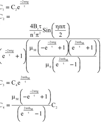 Fig. 4  A layer model of an air core LPMS motor [2].  