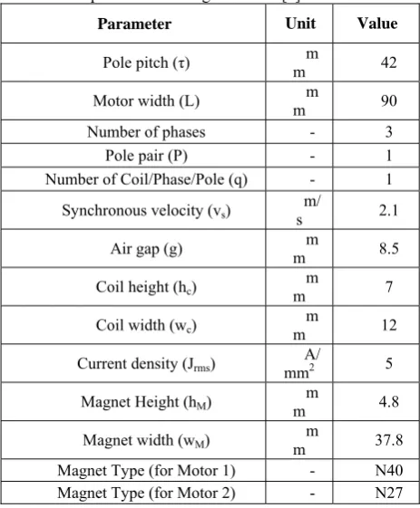 Table 1 The parameters of original motor [3]. 