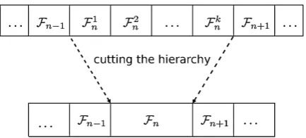 Figure 2: Cutting down the hierarchy reduces thefeature space
