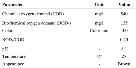 TABLE 1. Characteristics of the used wastewater 