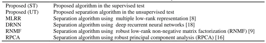 Table 1 The abbreviations used for different compared methods. 
