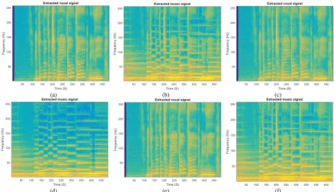 Fig. 5 The spectrograms of captured sparse and low-rank components at SMR=0dB using: The proposed method, a) Vocal and b) Non-vocal signals