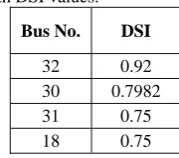 Table 2  Buses with DSI values. 