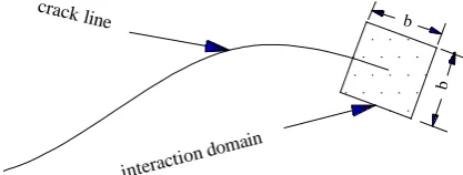 Figure 4. Interaction integral domain 