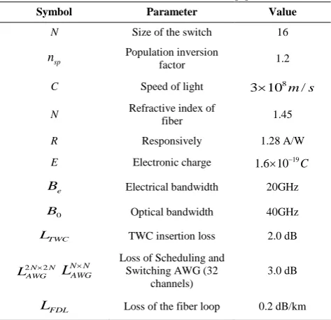TABLE 1. List of Parameters [1] 