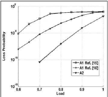 Figure 5. Average Delay vs. Load (Random Traffic)