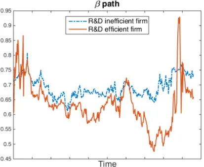 Figure 1.7: An example beta path