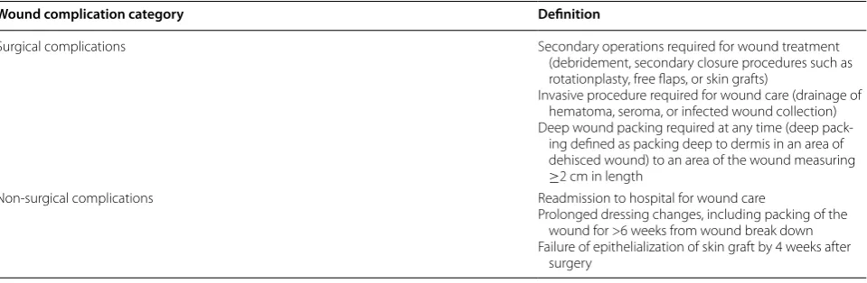 Table 1 Canadian multicenter wound complication definition