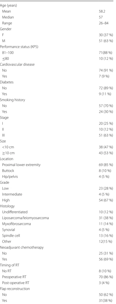 Table 2 Clinical, pathologic, and treatment characteristics