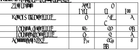 Table 2  Design Constrains [1].  Parameter 