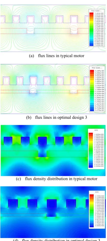 Fig. 10 Flux density harmonics.  