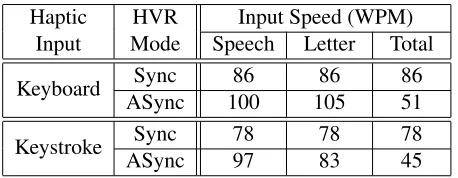 Table 1: Example sentences used for data collection.