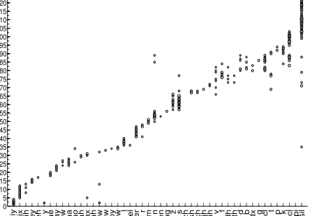 Table 1: The values of the hyperparameters of our model,where µd and λd are the d t hentry of the mean and thediagonal of the inverse covariance matrix of training data.