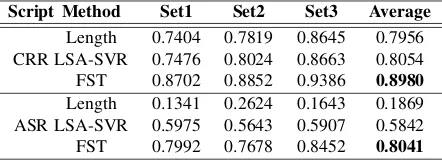 Table 5: Correlations Between the Six Features and the Expert Scores