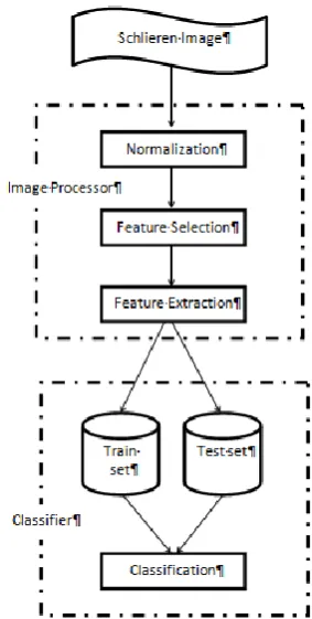 Figure 1. General overview of the system 