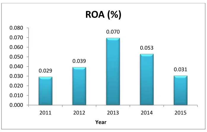 Figure 3.1  