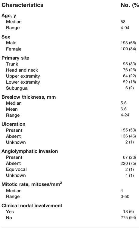 Table 1. Characteristics of 293 Patients With ThickPrimary Melanoma