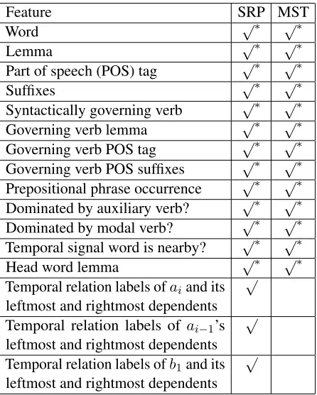 Table 2: Features for the shift-reduce parser (SRP) and thegraph-based maximum spanning tree (MST) parser