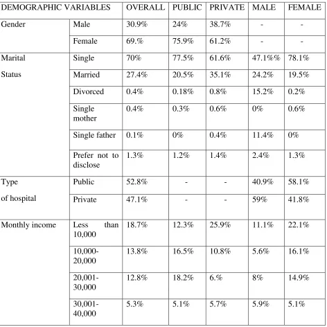 Table 2: Descriptive Statistics 