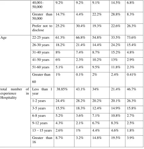 Table 3: test statistic a 