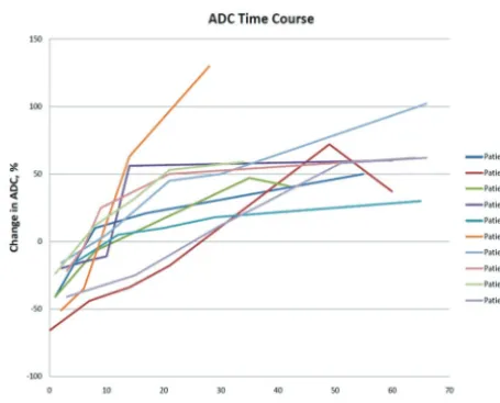 Table 1: Summary of clinical data