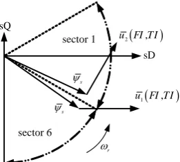 Fig. 7 Fundamental Structure of Fuzzy Systems.  