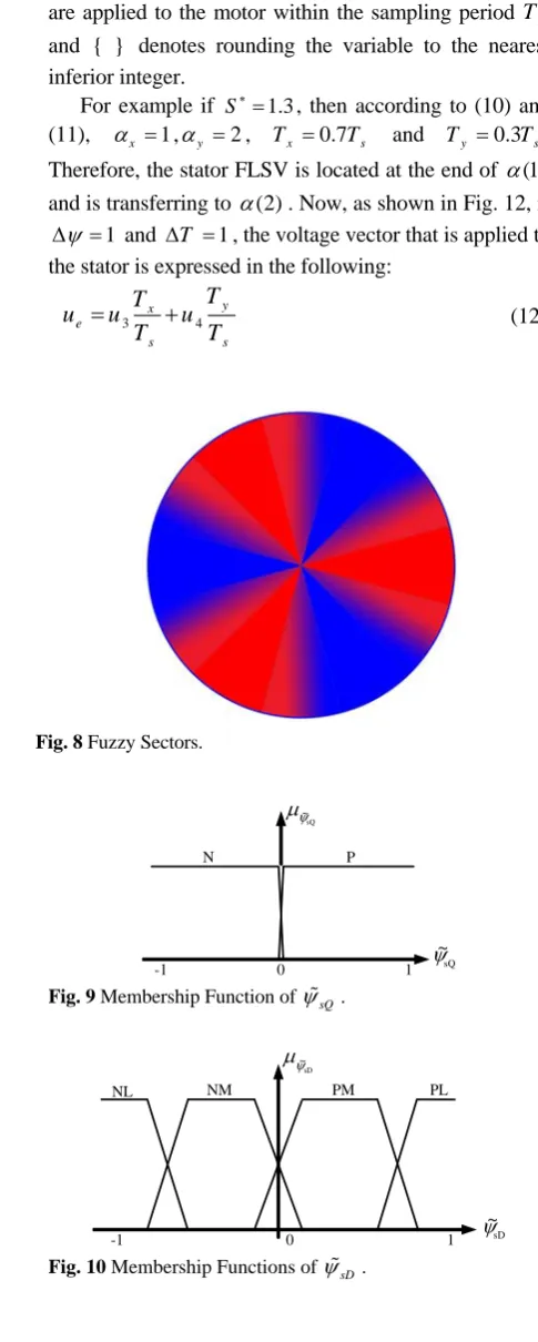 Fig. 8 Fuzzy Sectors. 