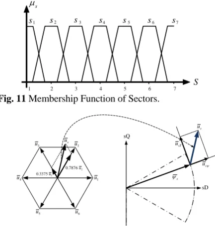 Fig. 11 