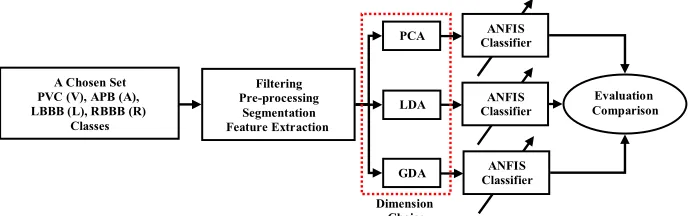 Table 2 Statistical parameters of classification algorithm performance obtained during first test (section 7.4)