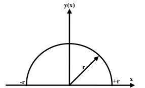 Fig. 7  The half circle used to calculate the curve length of it via Eq. (15). 