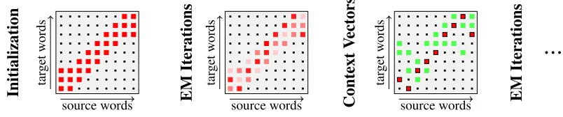 Figure 2: Visualization of the training procedure. The big rectangles represent word lexica in different stages of thetraining procedure