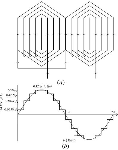 Fig. 1 Cross section of the rotor and the stator  in each conductor, the magnetic flux density, the angular velocity, the inner radius of stator and the length of conductor that is subjected to the magnetic flux of the rotor in a period, respectively