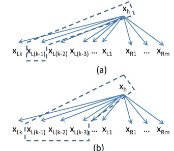 Figure 1: Adding the DLM scores to the parsing model
