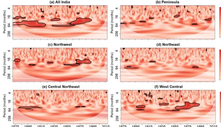 Figure 12. Wavelet coherence between Niño 3.4 index and time series of standardized (a) all-India, (b) Peninsula, (c) Northwest, (d) North-east, (e) Central Northeast, and (f) West Central rainfall