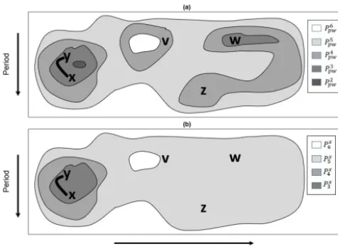 Figure 5. (a) An idealized example of a timescale plane ﬁltrationand (b) a geometric pathway corresponding to the point x and theﬁltration shown in (a)