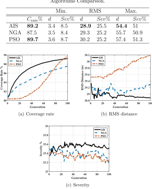 Table 2.4 Algorithms Comparison.