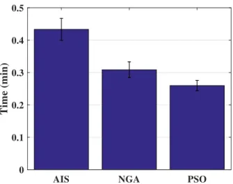 Figure 2.7: Comparing the execution time for the three algorithms. Here the gradient threshold was G th > 1, meaning an obstacle free ROI.