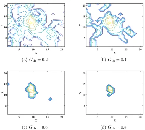 Figure 2.8: Obstacles in the ROI for different gradient threshold G th values.
