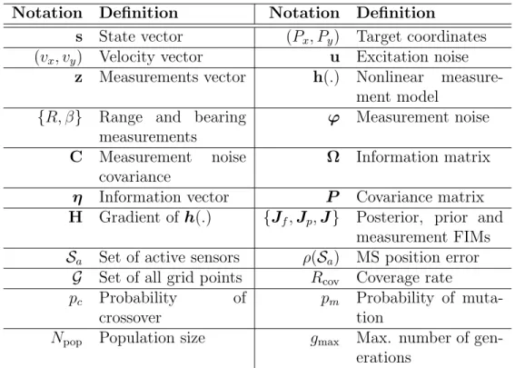 Table 3.1 lists the main notations used throughout this work. The remainder of this chapter is organized as follows
