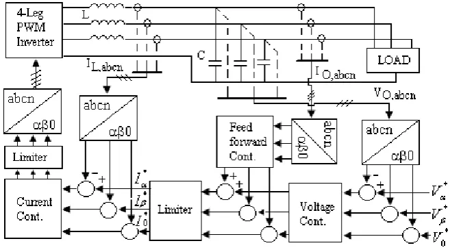 Figure 2 shows the control system structure. As can be seen, the control system calculations are performed in the stationary --0 frame