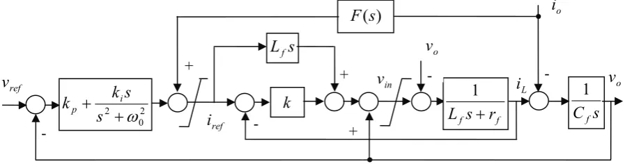 Fig. 3. Block diagram of control system in one direction 