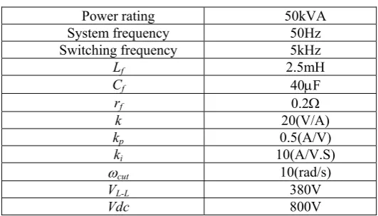 Table 1. The control system parameters 