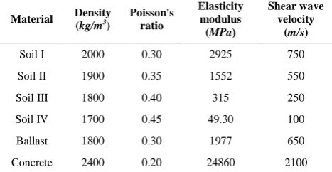 TABLE 2. Characteristics of materials used in the models. 