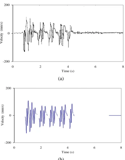 Figure 6. Time history of velocity at 15 m from the loading point. (a) Reference [17], (b) present study  
