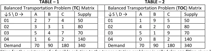 TABLE – 1  