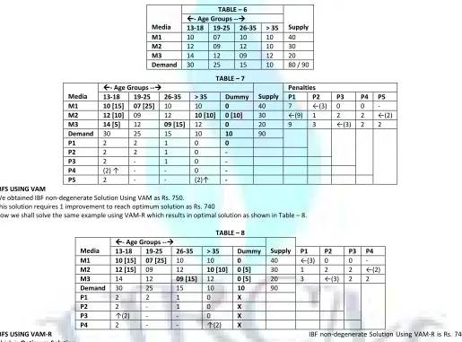 TABLE – 6  