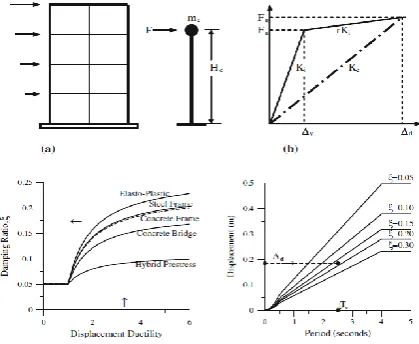 Figure 1. Conceptual framework of DDBD method [5]. 